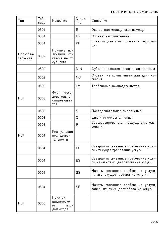 ГОСТ Р ИСО/HL 7 27931-2015, страница 2232